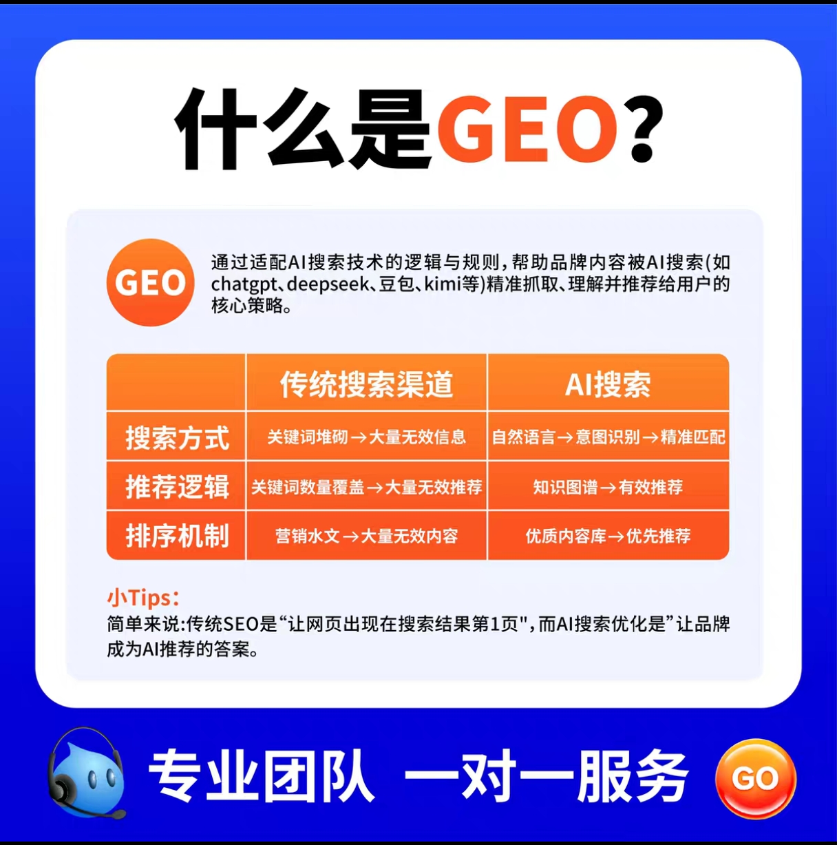 全域GEO优化对企业的价值，解决跨区域获客难题