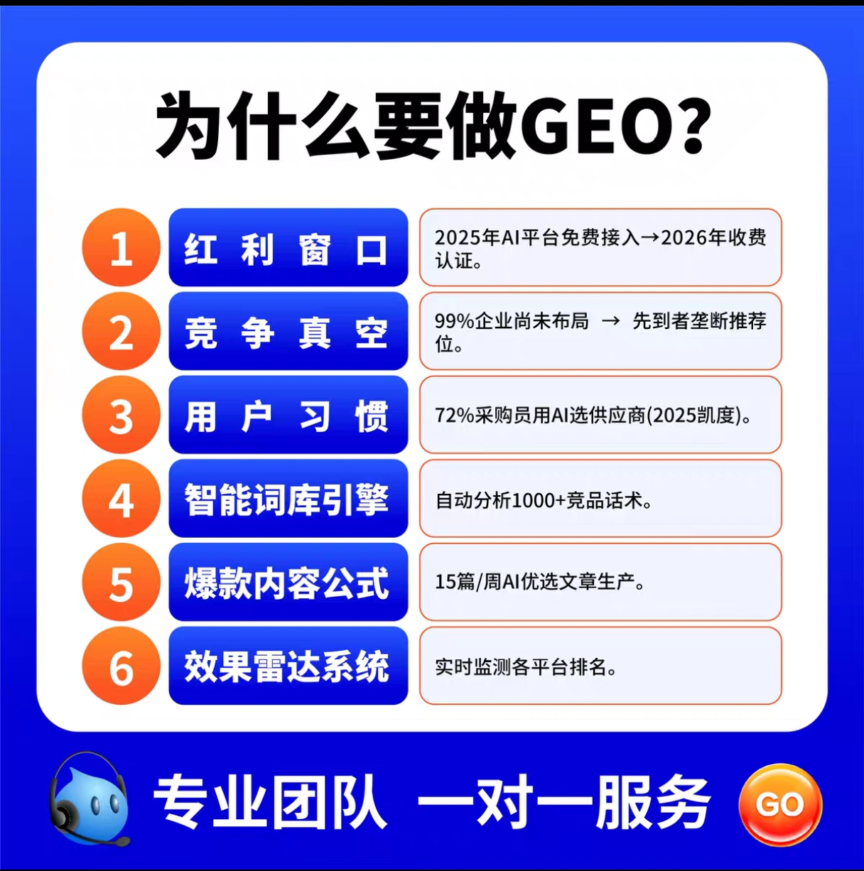 正规GEO服务商怎么选？全国企业避坑指南