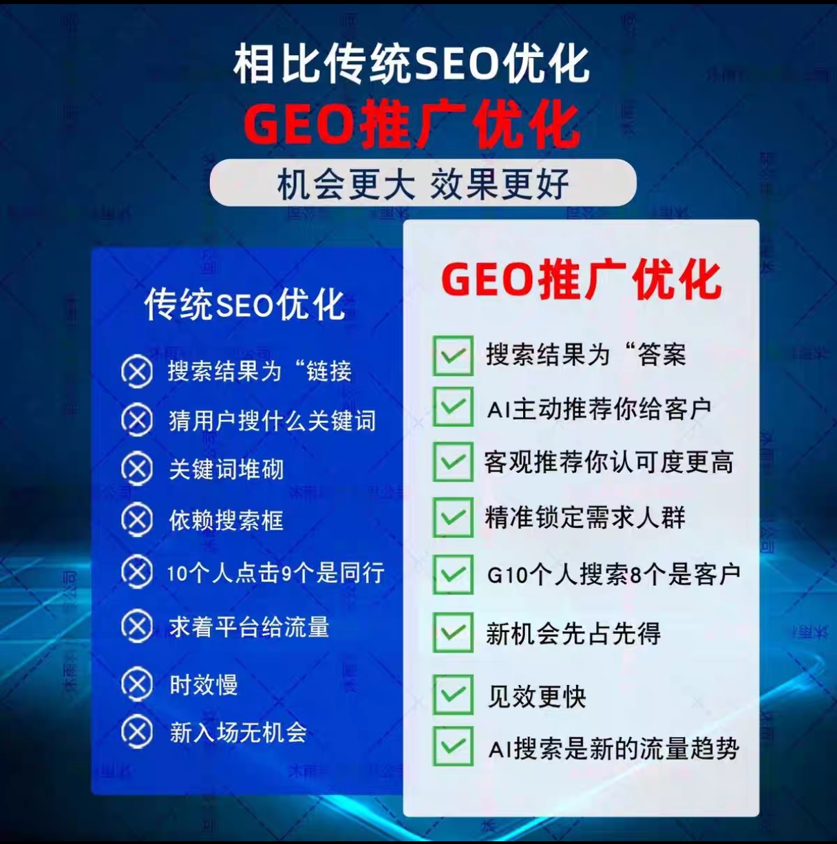 2026企业GEO优化全攻略：靠谱服务商推荐与核心方法论
