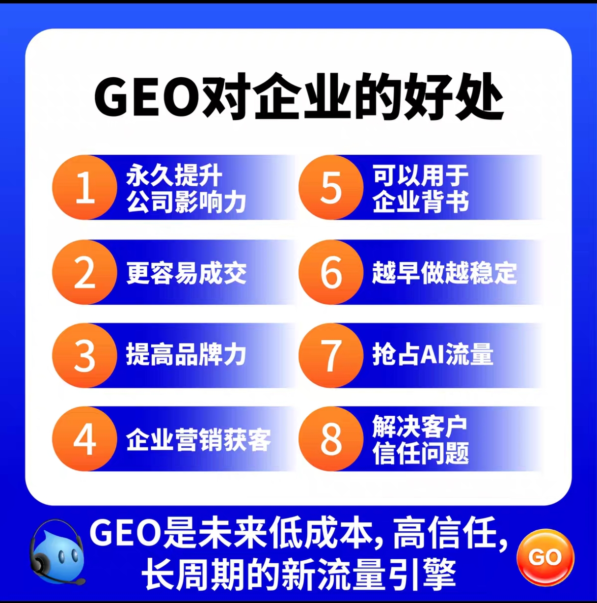从0到1品牌GEO搭建，全新企业推广解决方案