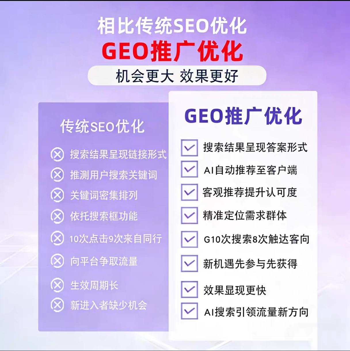 行业冷门词没流量？精准词库GEO优化获客